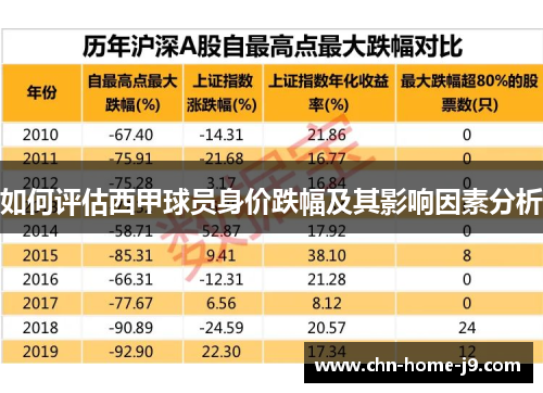 如何评估西甲球员身价跌幅及其影响因素分析