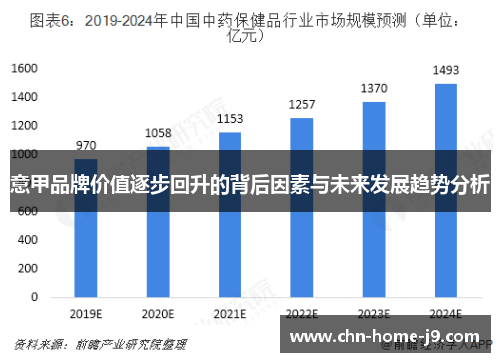 意甲品牌价值逐步回升的背后因素与未来发展趋势分析