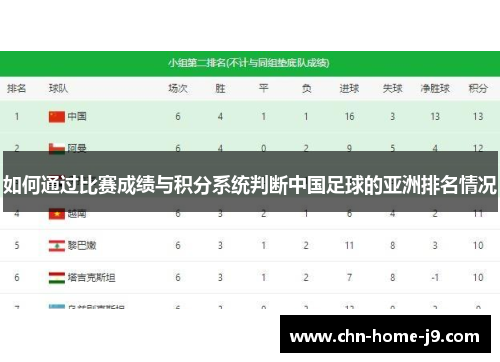 如何通过比赛成绩与积分系统判断中国足球的亚洲排名情况