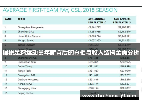 揭秘足球运动员年薪背后的真相与收入结构全面分析 揭秘足球运动员年薪背后的真相与收入结构全面分析