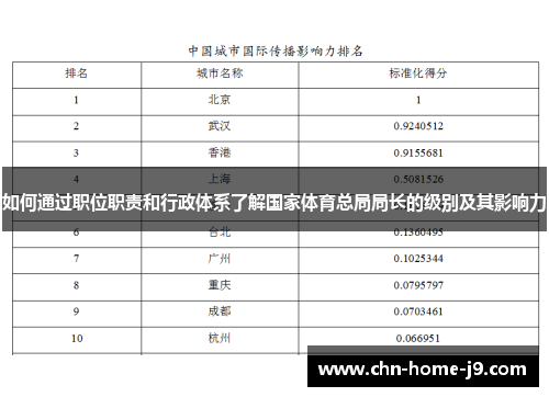 如何通过职位职责和行政体系了解国家体育总局局长的级别及其影响力