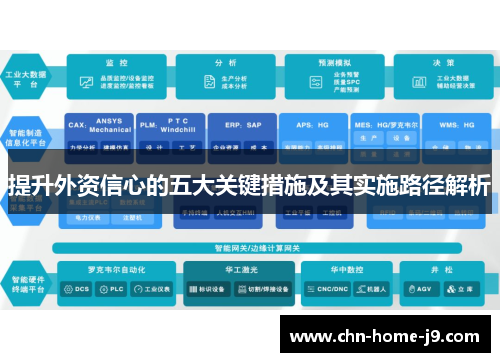 提升外资信心的五大关键措施及其实施路径解析 提升外资信心的五大关键措施及其实施路径解析