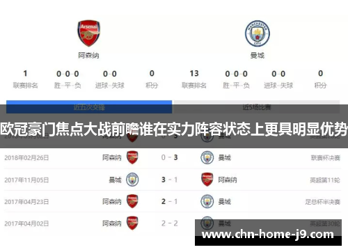 欧冠豪门焦点大战前瞻谁在实力阵容状态上更具明显优势 欧冠豪门焦点大战前瞻谁在实力阵容状态上更具明显优势