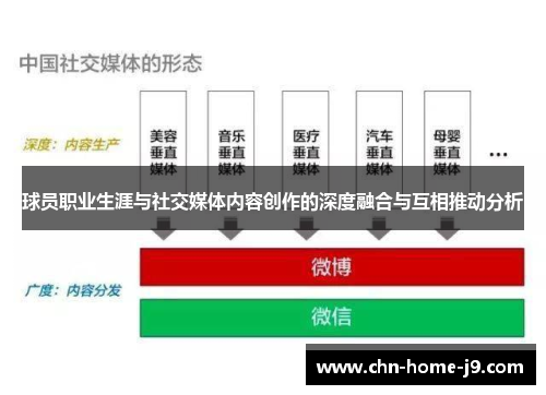 球员职业生涯与社交媒体内容创作的深度融合与互相推动分析 球员职业生涯与社交媒体内容创作的深度融合与互相推动分析