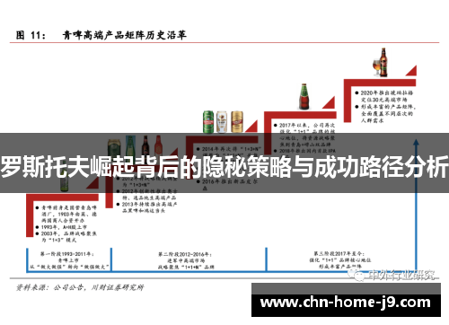 罗斯托夫崛起背后的隐秘策略与成功路径分析