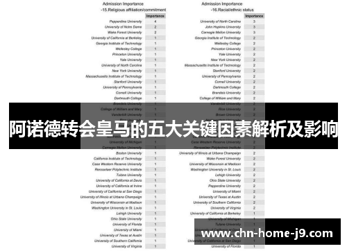 阿诺德转会皇马的五大关键因素解析及影响